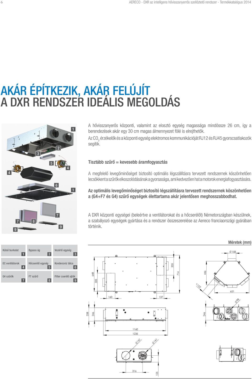 Az CO 2 érzékelők és a központi egység elektromos kommunikációját RJ12 és RJ5 gyorscsatlakozók segítik.