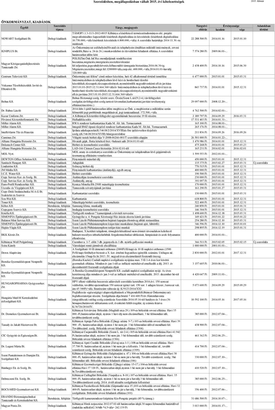Az Önkormányzat székhelyén(hivatal) és telephelyein (önállóan működő intézmények, orvosi rendelők,ihász u. 24 és 26.) munkavédelmi és tűzvédelmi feladatok ellátása.