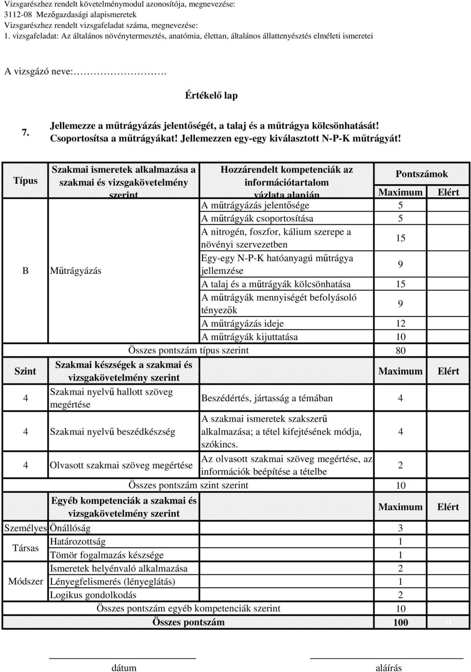 Hozzárendelt kompetenciák az Pontszámok információtartalom vázlata alapján A műtrágyázás jelentősége 5 A műtrágyák csoportosítása 5 A nitrogén, foszfor, kálium szerepe a növényi szervezetben 15