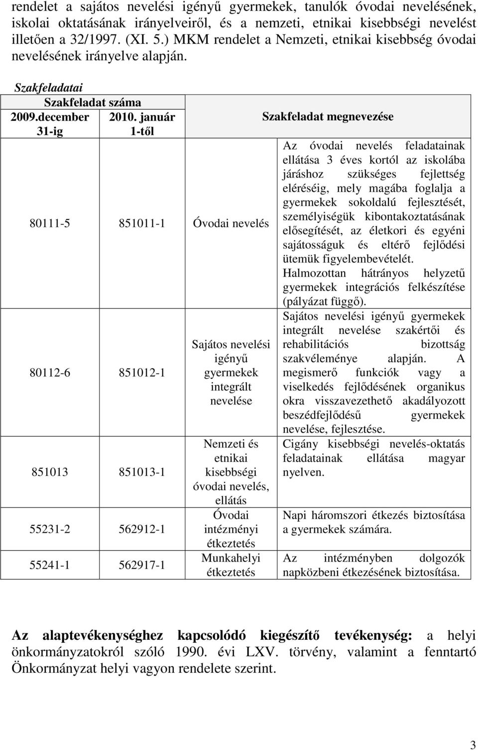 január 31-ig 1-től 80111-5 851011-1 Óvodai nevelés 80112-6 851012-1 851013 851013-1 55231-2 562912-1 55241-1 562917-1 Sajátos nevelési igényű gyermekek integrált nevelése Nemzeti és etnikai