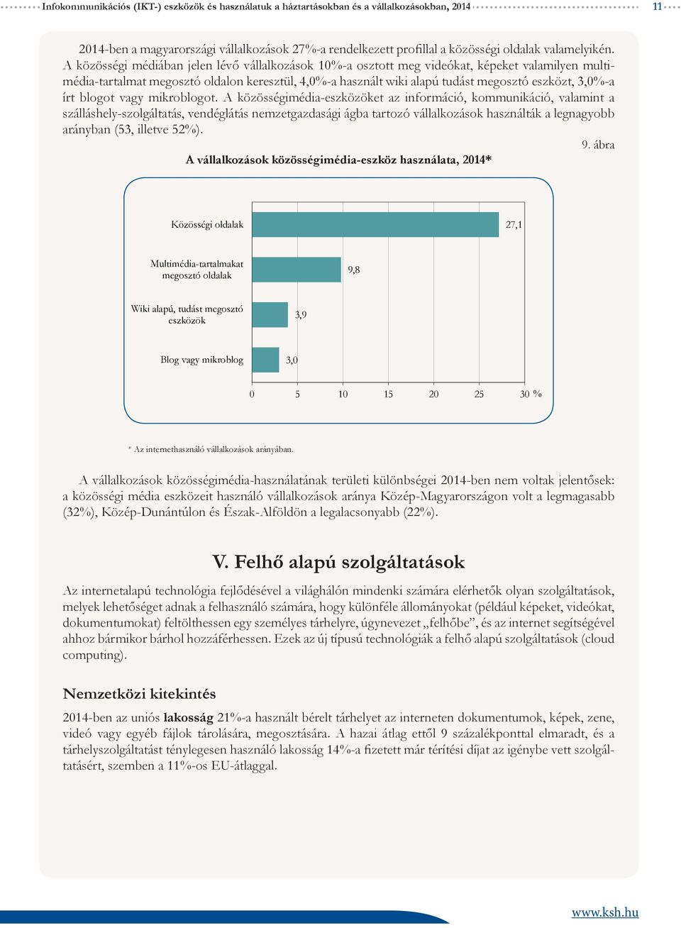 3,0%-a írt blogot vagy mikroblogot.