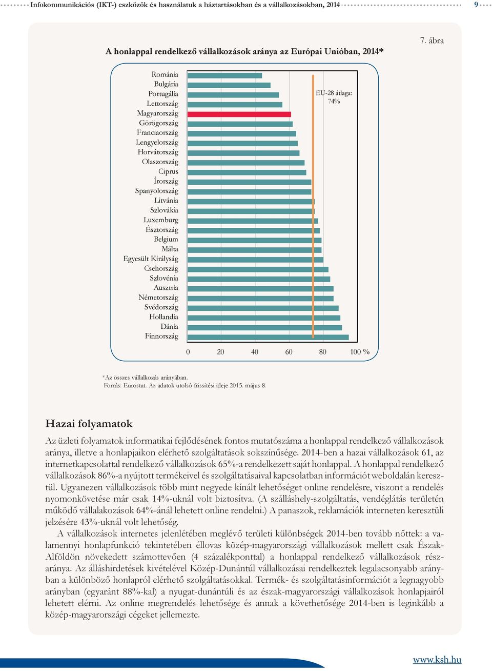 Málta Egyesült Királyság Csehország Szlovénia Ausztria Németország Svédország Hollandia Dánia Finnország EU-28 átlaga: 74% 0 20 40 60 80 100 % *Az összes vállalkozás arányában. Forrás: Eurostat.