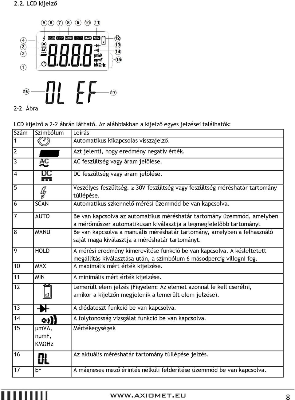 30V feszültség vagy feszültség méréshatár tartomány túllépése. 6 SCAN Automatikus szkennelő mérési üzemmód be van kapcsolva.