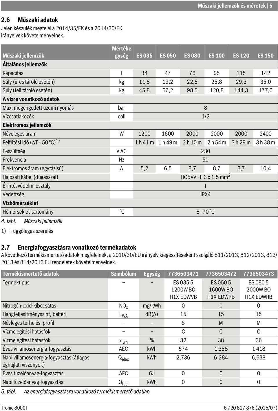 tároló esetén) kg 45,8 67,2 98,5 120,8 144,3 177,0 A vízre vonatkozó adatok Max.