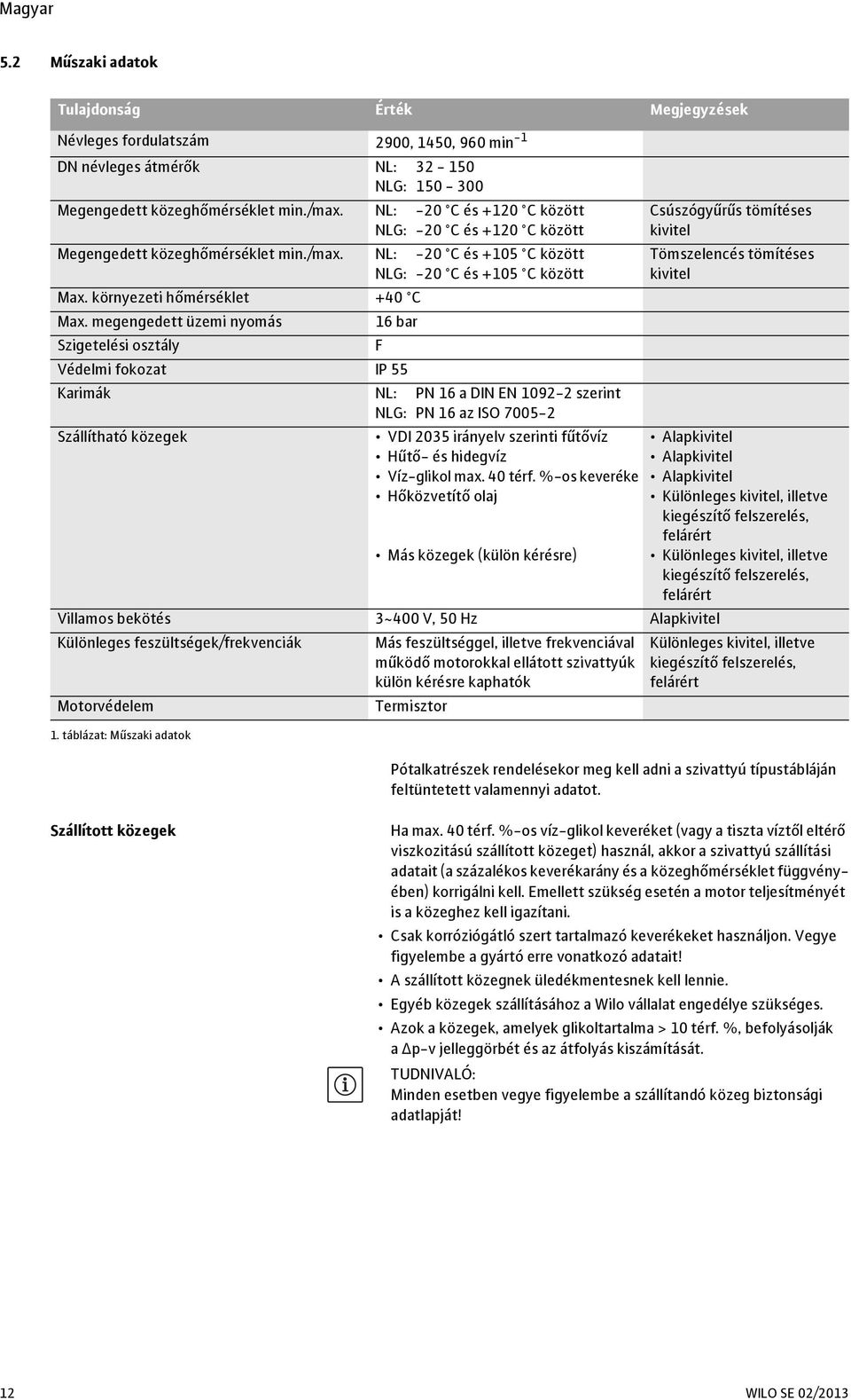 megengedett üzemi nyomás Szigetelési osztály 16 bar Védelmi fokozat IP 55 Karimák NL: PN 16 a DIN EN 1092-2 szerint NLG: PN 16 az ISO 7005-2 Szállítható közegek F VDI 2035 irányelv szerinti fűtővíz