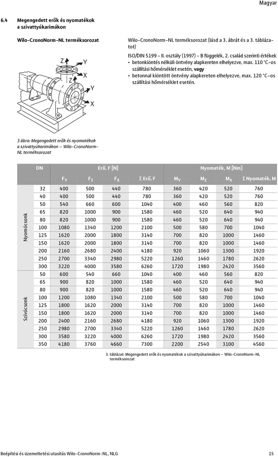 110 C-os szállítási hőmérséklet esetén, vagy betonnal kiöntött öntvény alapkereten elhelyezve, max. 120 C-os szállítási hőmérséklet esetén.