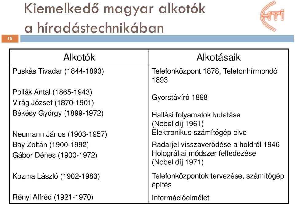 Alkotásaik Telefonközpont 1878, Telefonhírmondó 1893 Gyorstávíró 1898 Hallási folyamatok kutatása (Nobel díj 1961) Elektronikus számítógép elve