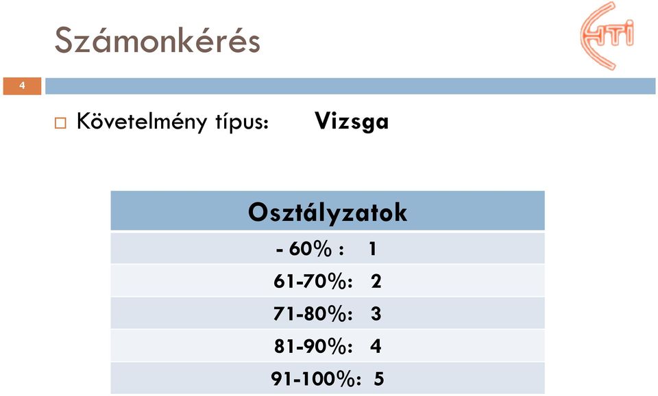 Osztályzatok -60% : 1