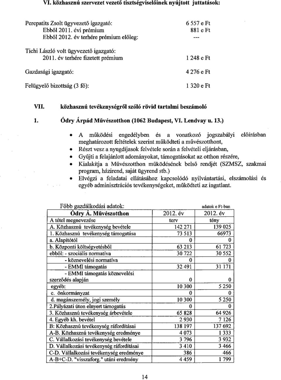 év terhére fizetett prémium 1 248 e Ft Gazdasági igazgató: Felügyelő bizottság (3 fő): 4 276 e Ft 1 32 e Ft VII. közhasznú tevékenységről szóló rövid tartalmi beszámoló 1.