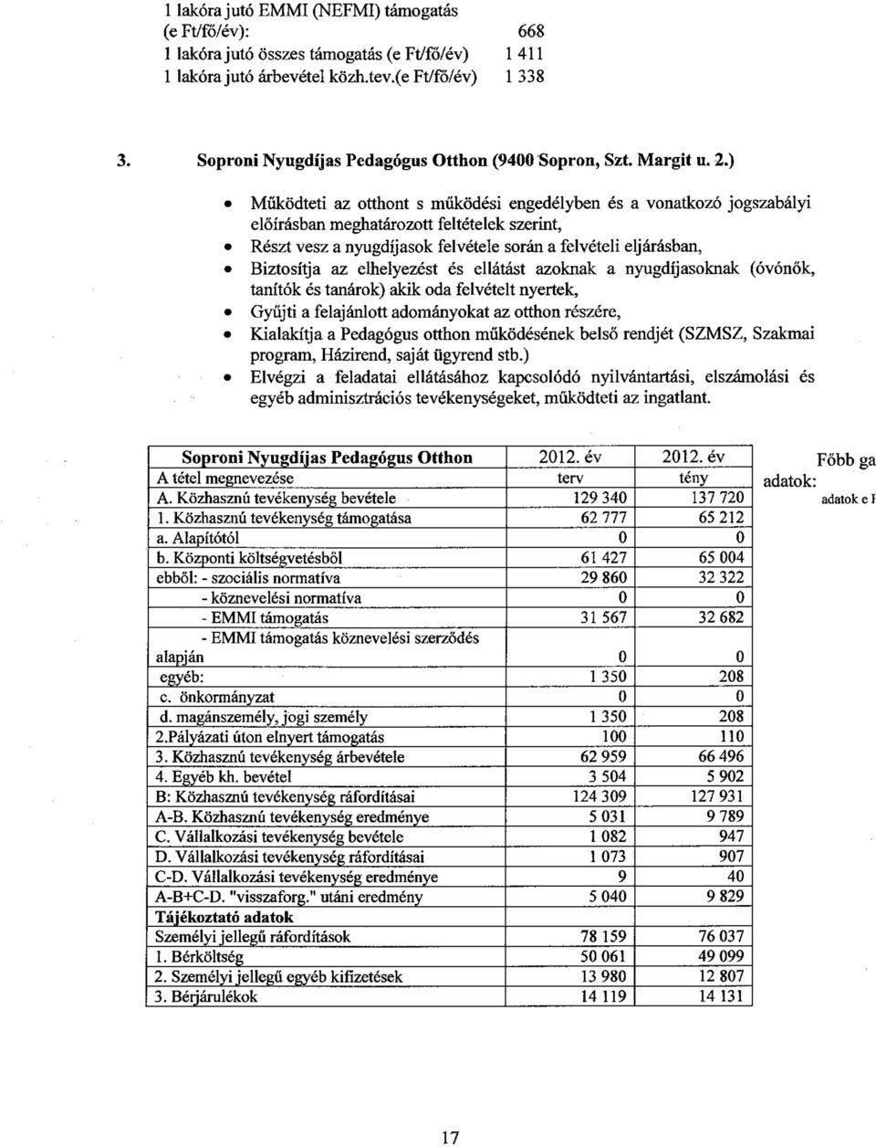 ) Működteti az otthont s működési engedélyben és a vonatkozó jogszabályi előírásban meghatározott feltételek szerint, Részt vesz a nyugdíjasok felvétele során a felvételi eljárásban, Biztosítja az
