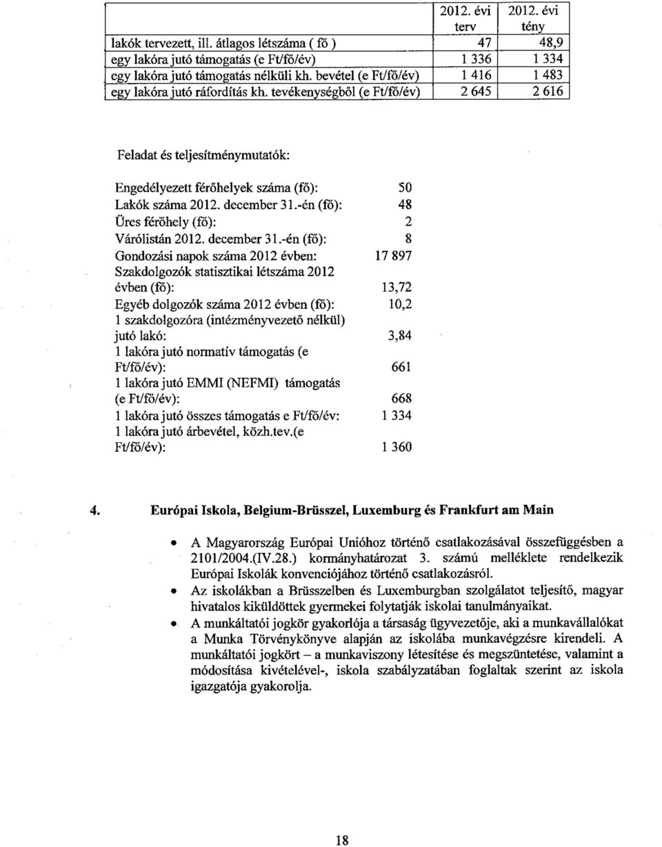 december 31.-én (fő): 48 Üres férőhely (fő): 2 Várólistán 212. december 31.
