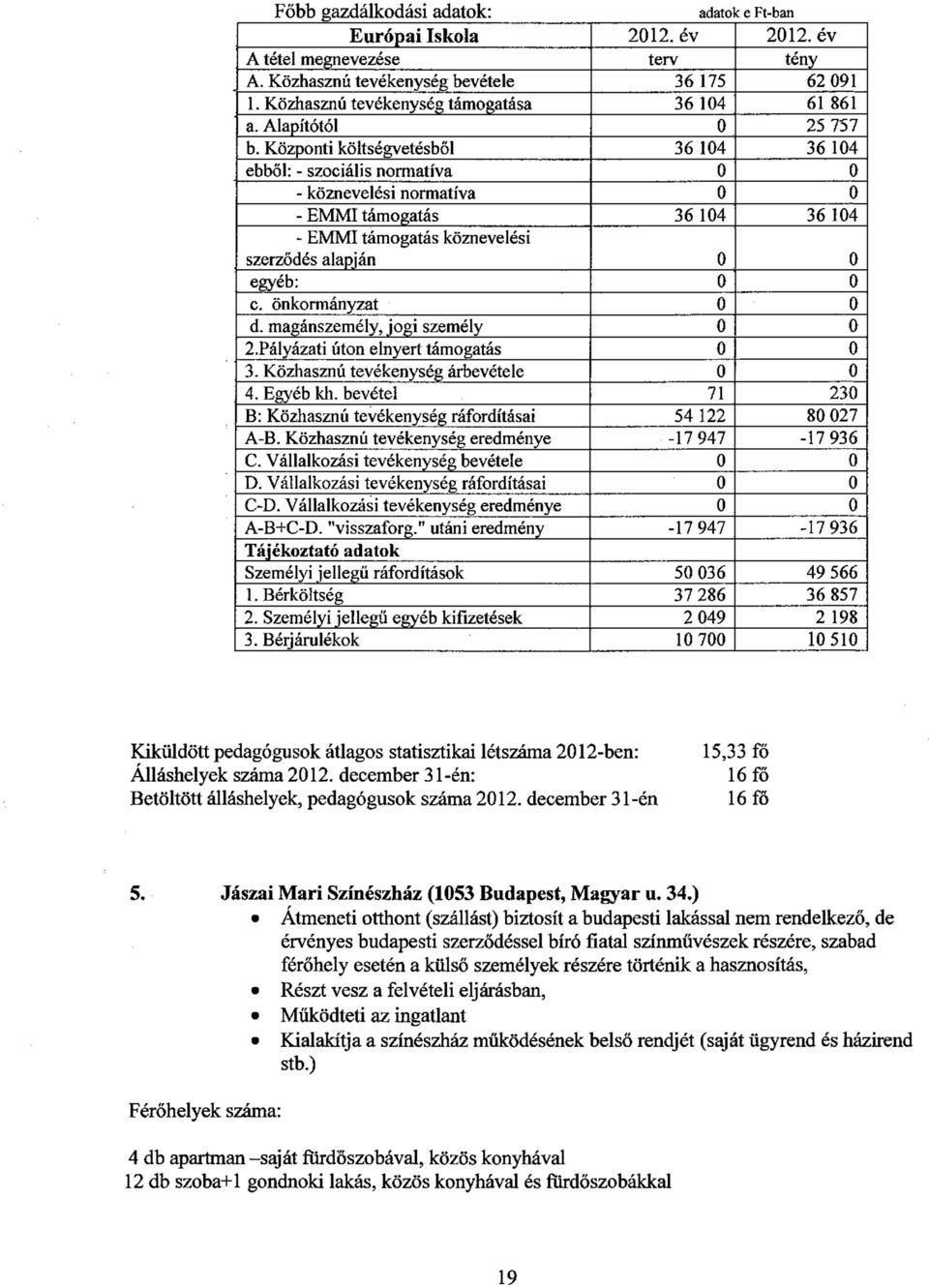 Központi költségvetésből 36 14 36 14 ebből: - szociális normatíva - köznevelési normatíva - EMMI támogatás 36 14 36 14 - EMMI támogatás köznevelési szerződés alapján egyéb: c. önkormányzat d.