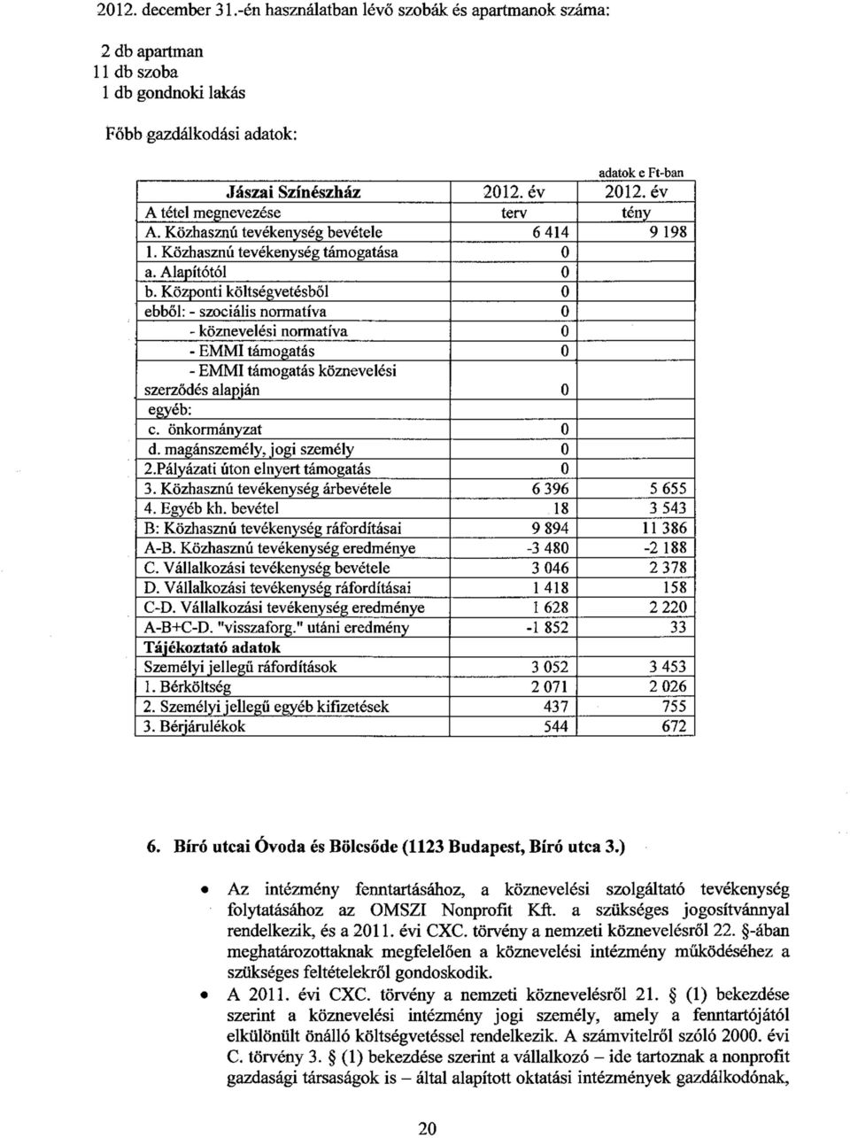 Központi költségvetésből ebből: - szociális normatíva - köznevelési normatíva - EMMI támogatás - EMMI támogatás köznevelési szerződés alapján egyéb: c. önkormányzat d. magánszemély, jogi személy 2.