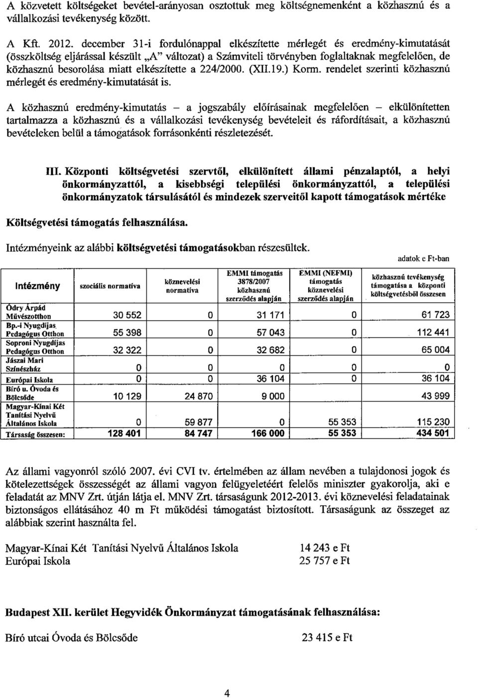 elkészítette a 224/2. (XII. 19.) Korm. rendelet szerinti közhasznú mérlegét és eredmény-kimutatását is.