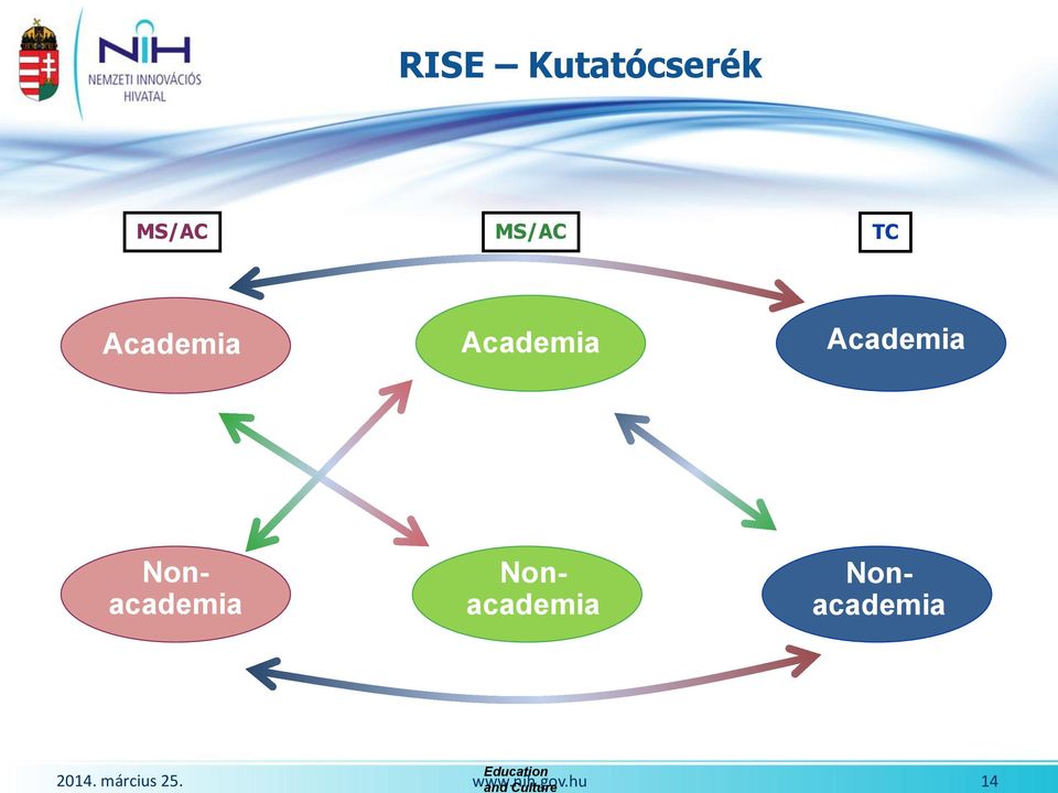 Nonacademia Nonacademia Education and