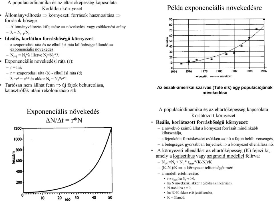 Ideális, korlátlan forrásbőségű környezet: a szaporodási ráta és az elhullási ráta különbsége állandó exponenciális növekedés: N t+1 = N t *λ illetve N t =N 0 *λ t Exponenciális növekedési ráta (r):