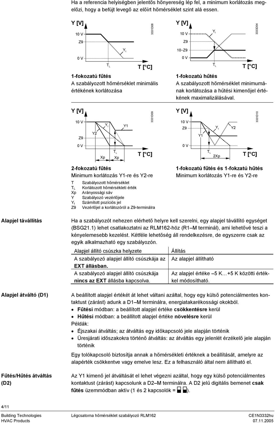 t 333D9 [V] V t 333D V V Xp T L Xp T [ C] T L 2Xp T [ C] 2-fokozatú fűtés inimum korlátozás -re és -re T Szabályozott hőmérséklet T L Korlátozott hőmérsékleti érték Xp Arányossági sáv Szabályozó