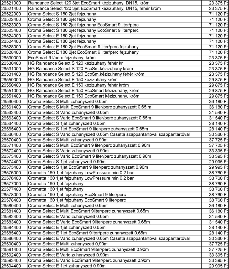 120 Ft 26524000 Croma Select E 180 2jet fejzuhany 71 120 Ft 26524400 Croma Select E 180 2jet fejzuhany 71 120 Ft 26528000 Croma Select E 180 2jet EcoSmart 9 liter/perc fejzuhany 71 120 Ft 26528400