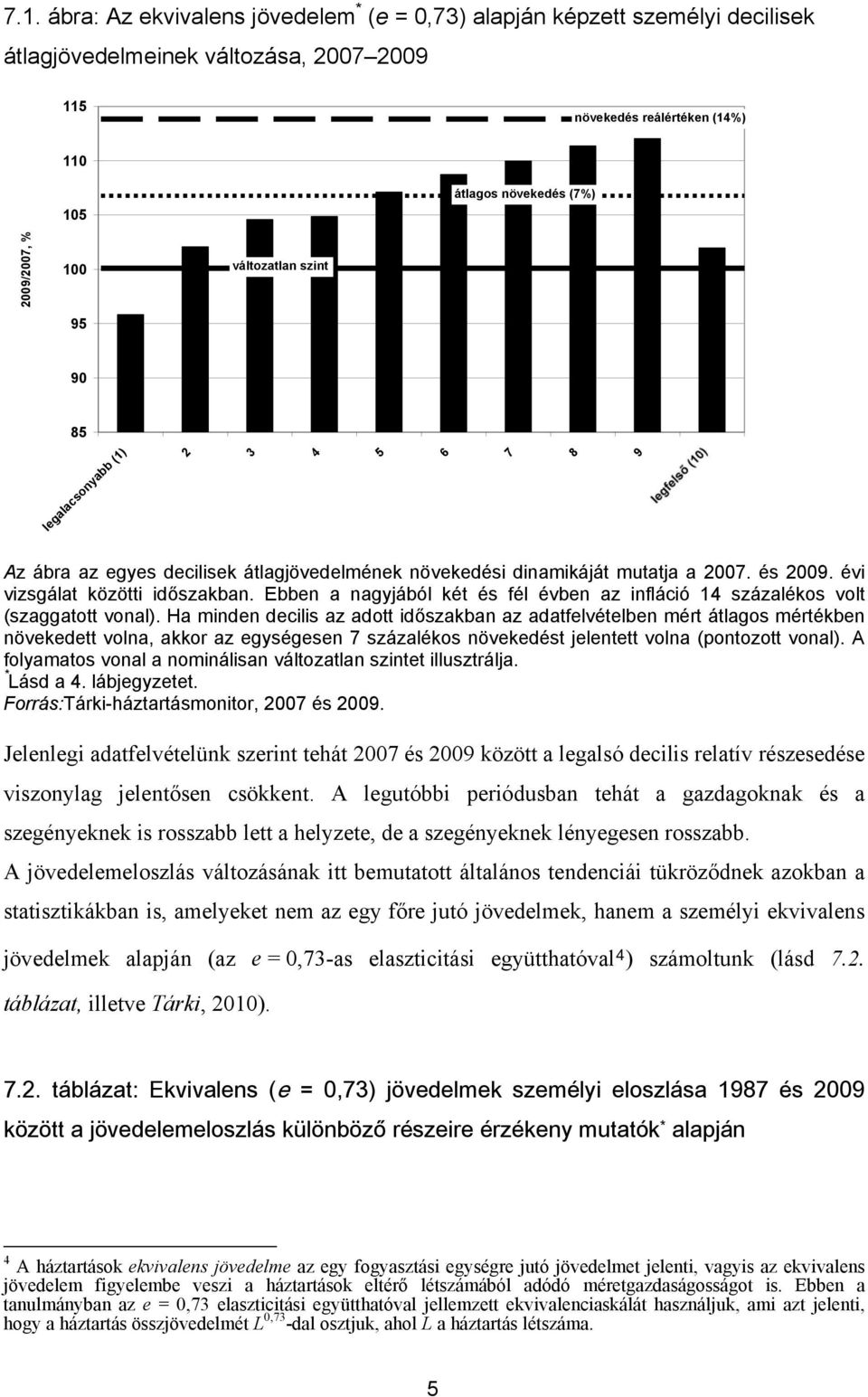 Ebben a nagyjából két és fél évben az infláció 14 százalékos volt (szaggatott vonal).