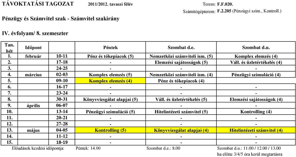 és üzletértékelés (4) 3. 24-25 - - - 4. március 02-03 Komplex elemzés (5) Nemzetközi számviteli ism. (4) Pénzügyi szimuláció (4) 5. 09-10 Komplex elemzés (4) Pénz és tőkepiacok (4) 6. 16-17 - - - 7.