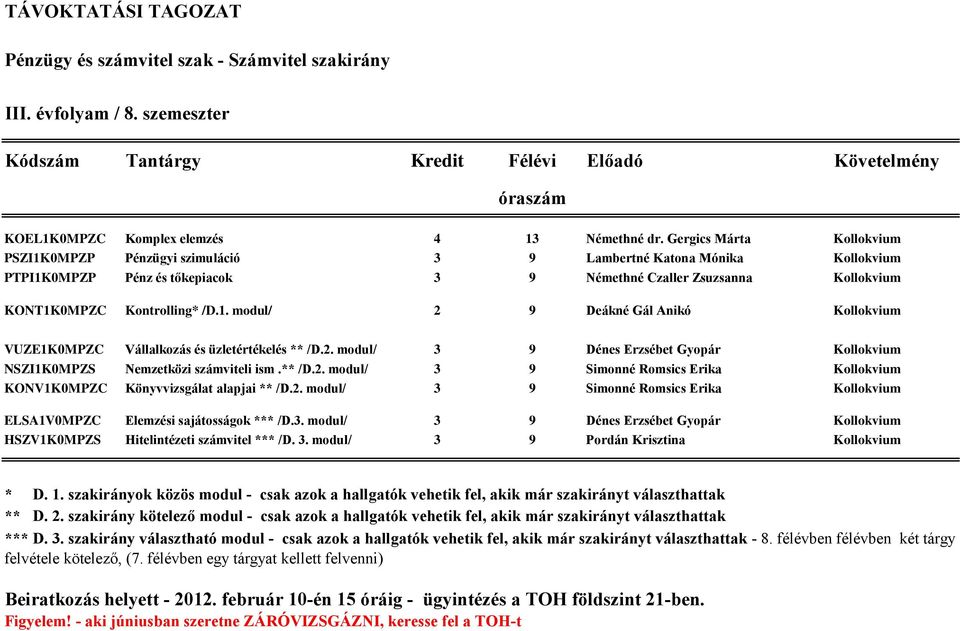 Gergics Márta Kollokvium PSZI1K0MPZP Pénzügyi szimuláció 3 9 Lambertné Katona Mónika Kollokvium PTPI1K0MPZP Pénz és tőkepiacok 3 9 Némethné Czaller Zsuzsanna Kollokvium KONT1K0MPZC Kontrolling* /D.1. modul/ 2 9 Deákné Gál Anikó Kollokvium VUZE1K0MPZC Vállalkozás és üzletértékelés ** /D.