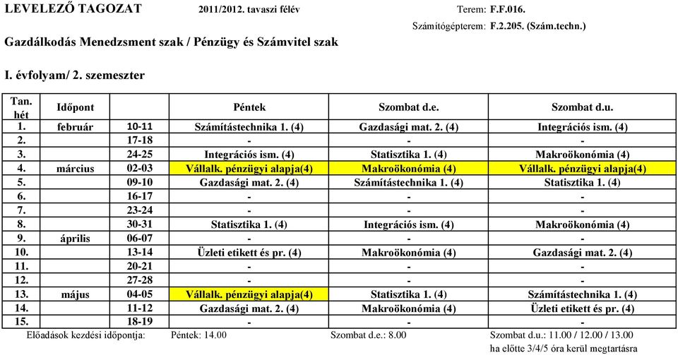 (4) Makroökonómia (4) 4. március 02-03 Vállalk. pénzügyi alapja(4) Makroökonómia (4) Vállalk. pénzügyi alapja(4) 5. 09-10 Gazdasági mat. 2. (4) Számítástechnika 1. (4) Statisztika 1. (4) 6.