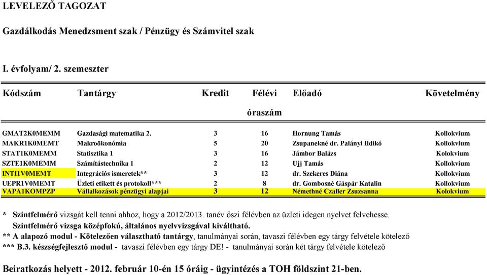 Palányi Ildikó Kollokvium STAT1K0MEMM Statisztika 1 3 16 Jámbor Balázs Kolokvium SZTE1K0MEMM Számítástechnika 1 2 12 Ujj Tamás Kollokvium INTI1V0MEMT Integrációs ismeretek** 3 12 dr.