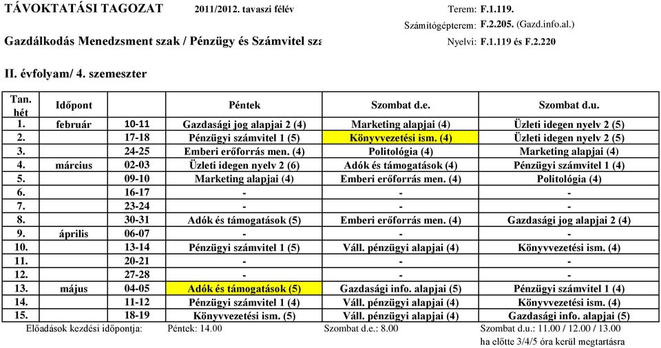 17-18 Pénzügyi számvitel 1 (5) Könyvvezetési ism. (4) Üzleti idegen nyelv 2 (5) 3. 24-25 Emberi erőforrás men. (4) Politológia (4) Marketing alapjai (4) 4.