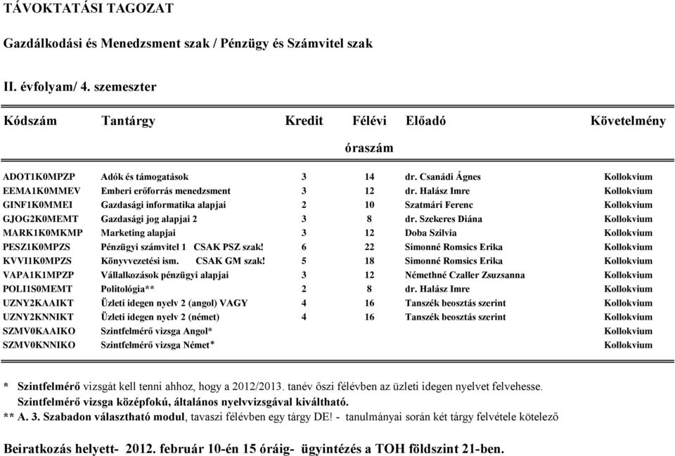 Halász Imre Kollokvium GINF1K0MMEI Gazdasági informatika alapjai 2 10 Szatmári Ferenc Kollokvium GJOG2K0MEMT Gazdasági jog alapjai 2 3 8 dr.