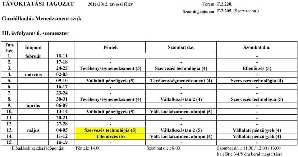 09-10 Vállalati pénzügyek (5) Tevékenységmenedzsment (4) Szervezés technológia (4) 6. 16-17 - - - 7. 23-24 - - - 8. 30-31 Tevékenységmenedzsment (4) Vállalkozástan 2 (4) Szervezés technológia (5) 9.