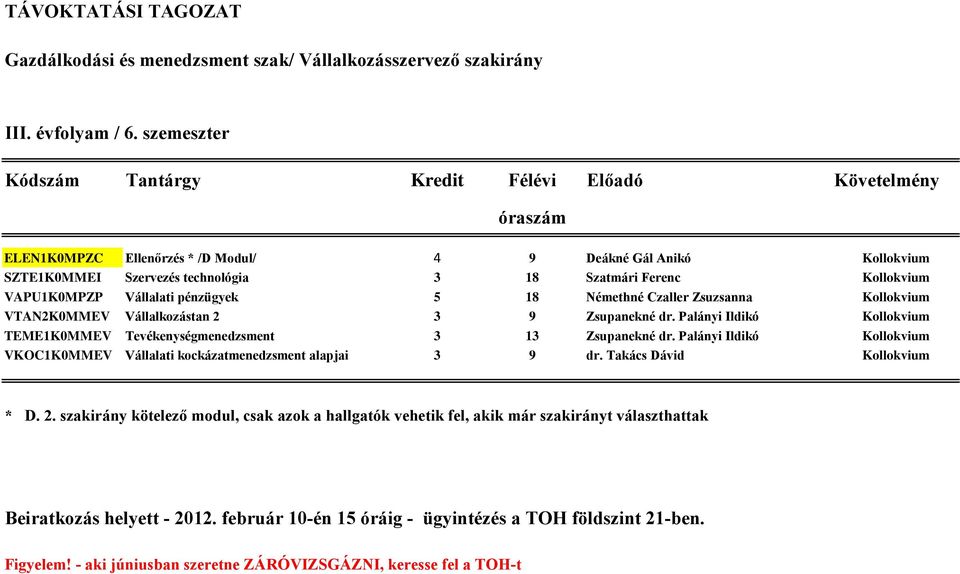 Kollokvium VAPU1K0MPZP Vállalati pénzügyek 5 18 Némethné Czaller Zsuzsanna Kollokvium VTAN2K0MMEV Vállalkozástan 2 3 9 Zsupanekné dr.