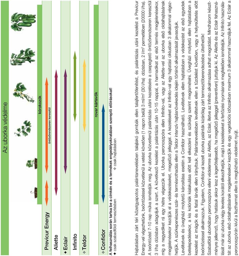 F csak szabadföldi termesztésben G csak hajtatásban Hajtatásban zárt téri kôzetgyapotos palántanevelésben talajlakó gombák ellen talajfertôtlenítést, és palántázás utáni kezelést a Previcur