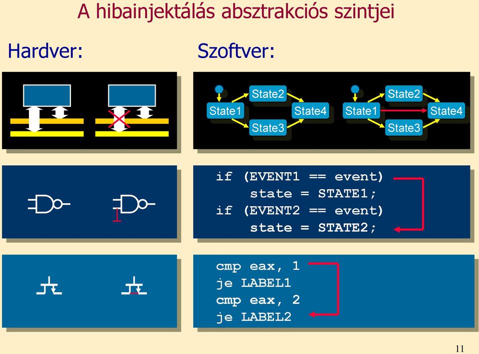 if (EVENT1 == event) state = STATE1; if (EVENT2 == event)