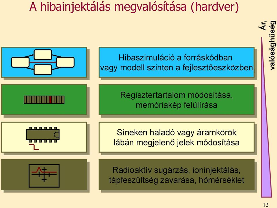 módosítása, memóriakép felülírása Síneken haladó vagy áramkörök lábán megjelenő