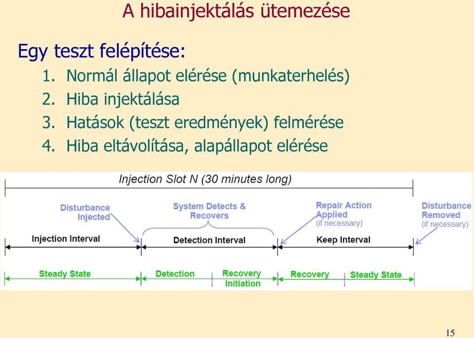 Hiba injektálása 3.