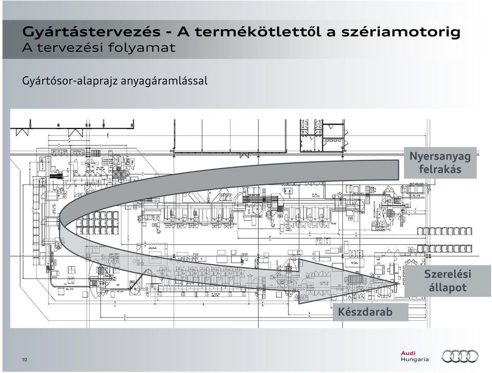 anyagáramlással Nyersanyag