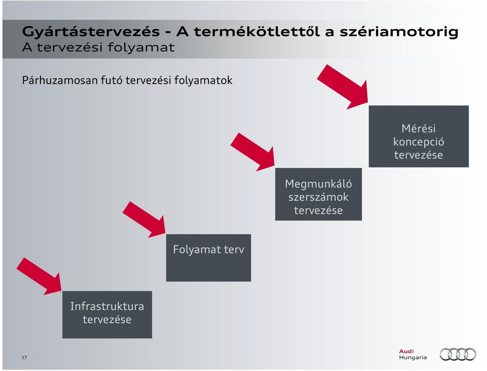 szerszámok tervezése Mérési koncepció