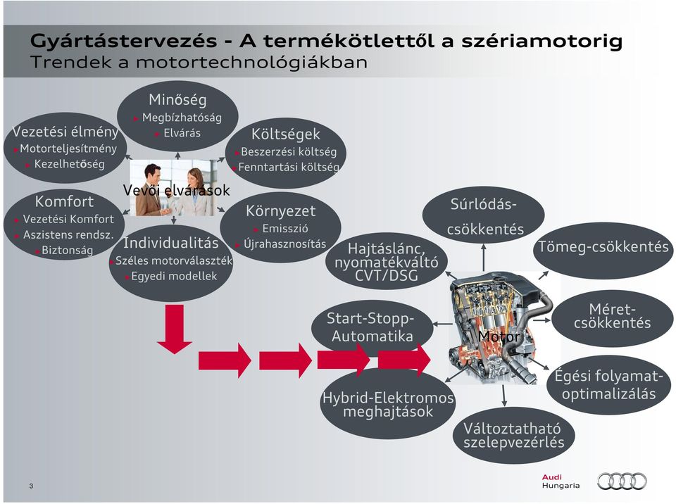Individualitás Biztonság Széles motorválaszték Egyedi modellek Költségek Beszerzési költség Fenntartási költség Környezet