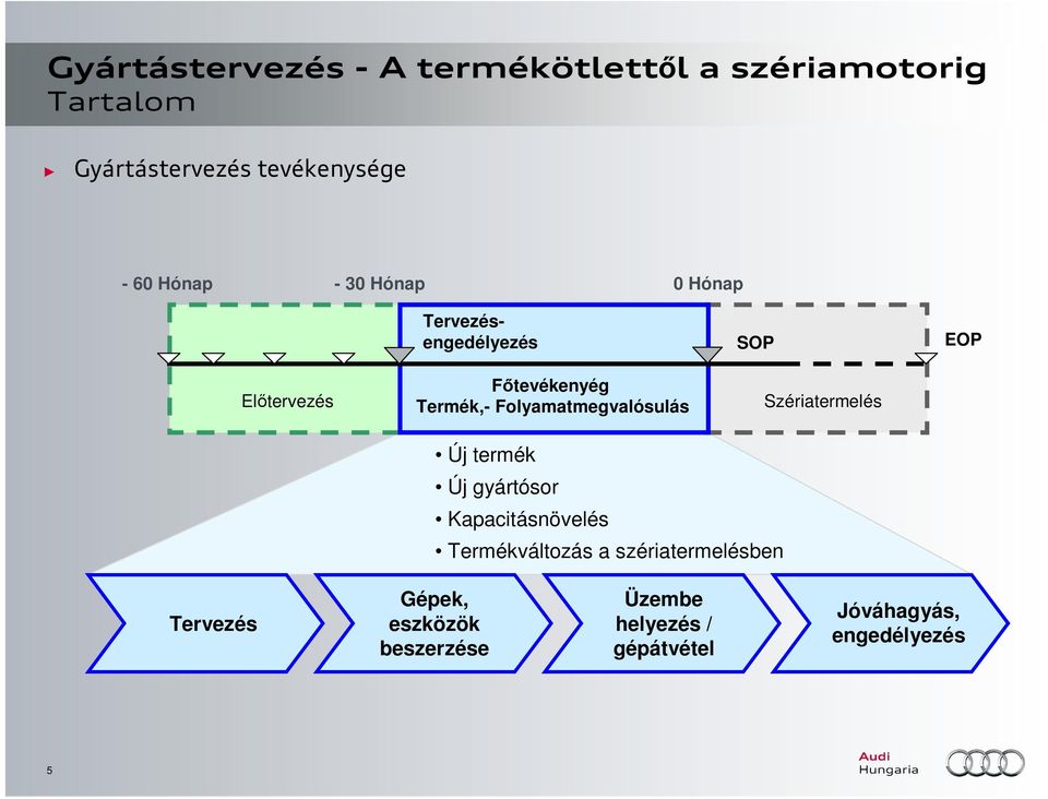 Szériatermelés Új termék Új gyártósor Kapacitásnövelés Termékváltozás a