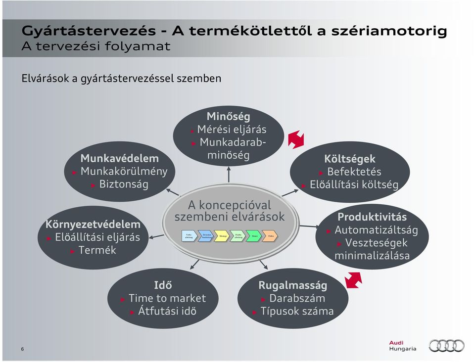 Munkadarabminıség Vorbearbeitung Zwischenbearbeitung Feinbearbeitung Montage Honen Prüfen Költségek Befektetés
