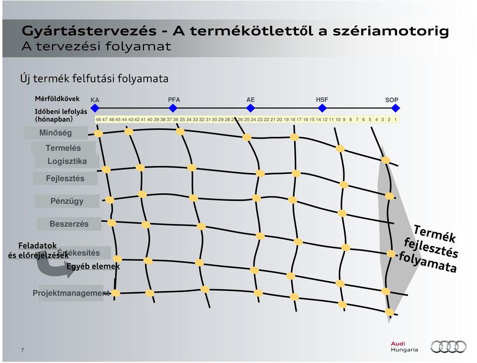 30 29 28 27 26 25 24 23 22 21 20 19 18 17 16 15 14 12 13 11 10 9 8 7 6 5 4 3 2 1 HSF M SOP M Pénzügy