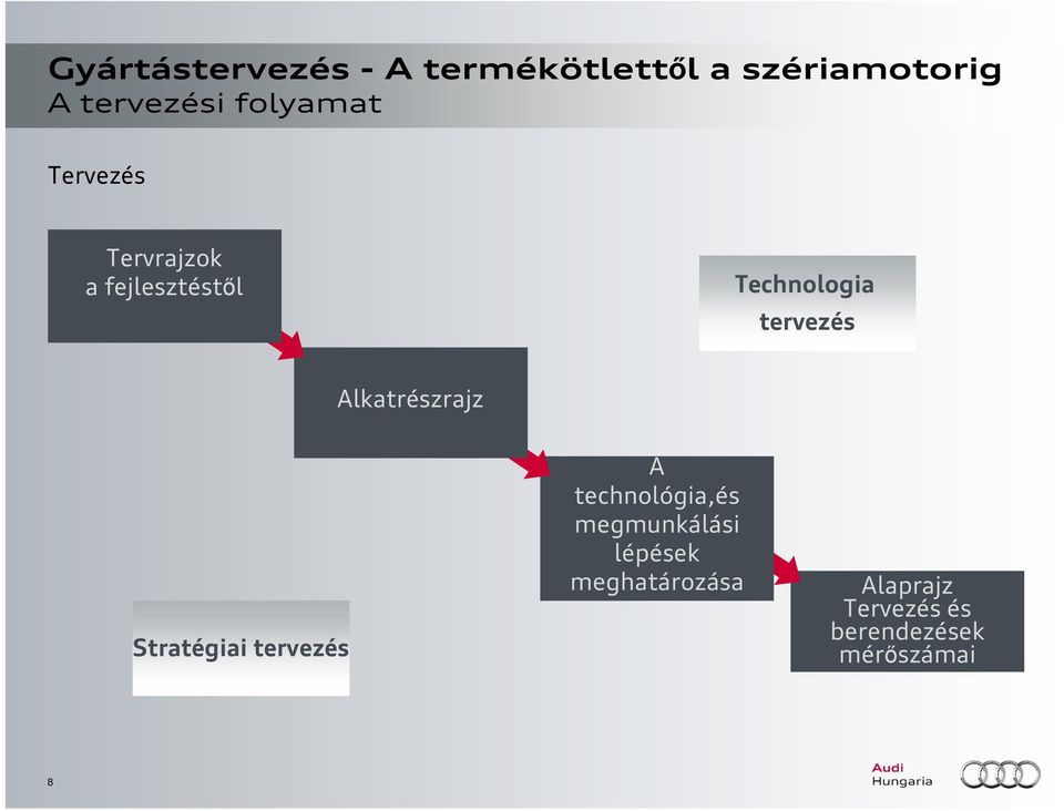 Stratégiai tervezés A technológia,és megmunkálási