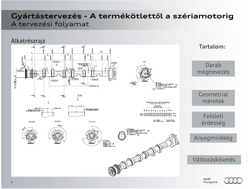 megnevezés Geometriai méretek