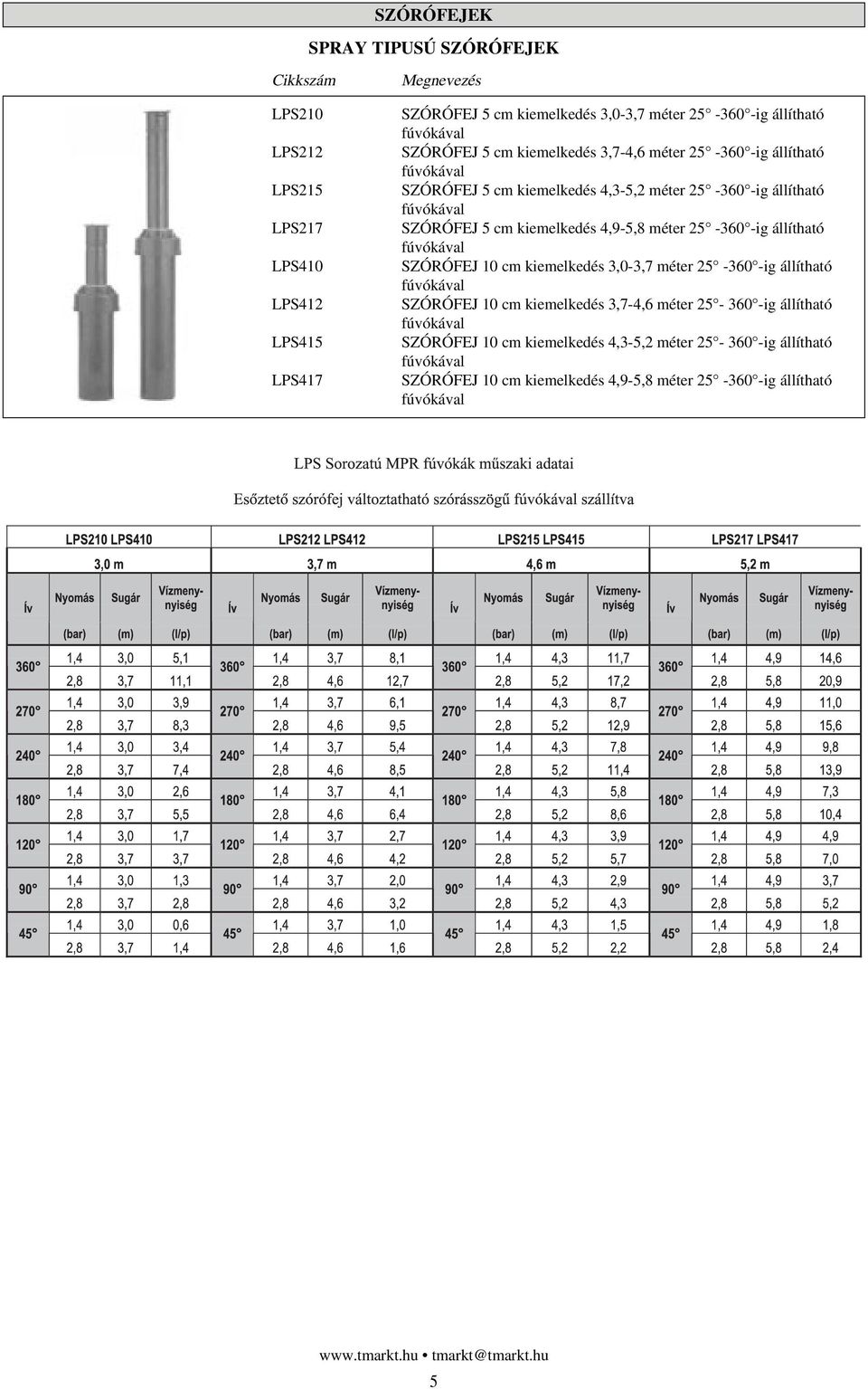 kiemelkedés 4,9-5,8 méter 25-360 -ig állítható fúvókával SZÓRÓFEJ 10 cm kiemelkedés 3,0-3,7 méter 25-360 -ig állítható fúvókával SZÓRÓFEJ 10 cm kiemelkedés 3,7-4,6