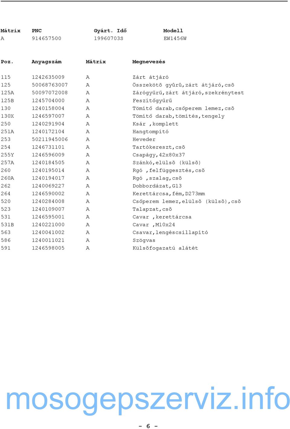 1240158004 A Tömítő darab,csőperem lemez,csõ 130X 1246597007 A Tömítő darab,tömítés,tengely 250 1240291904 A Ksár,komplett 251A 1240172104 A Hangtompító 253 50211945006 A Heveder 254 1246731101 A