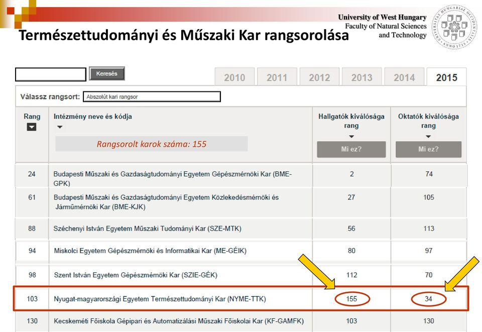 rangsorolása