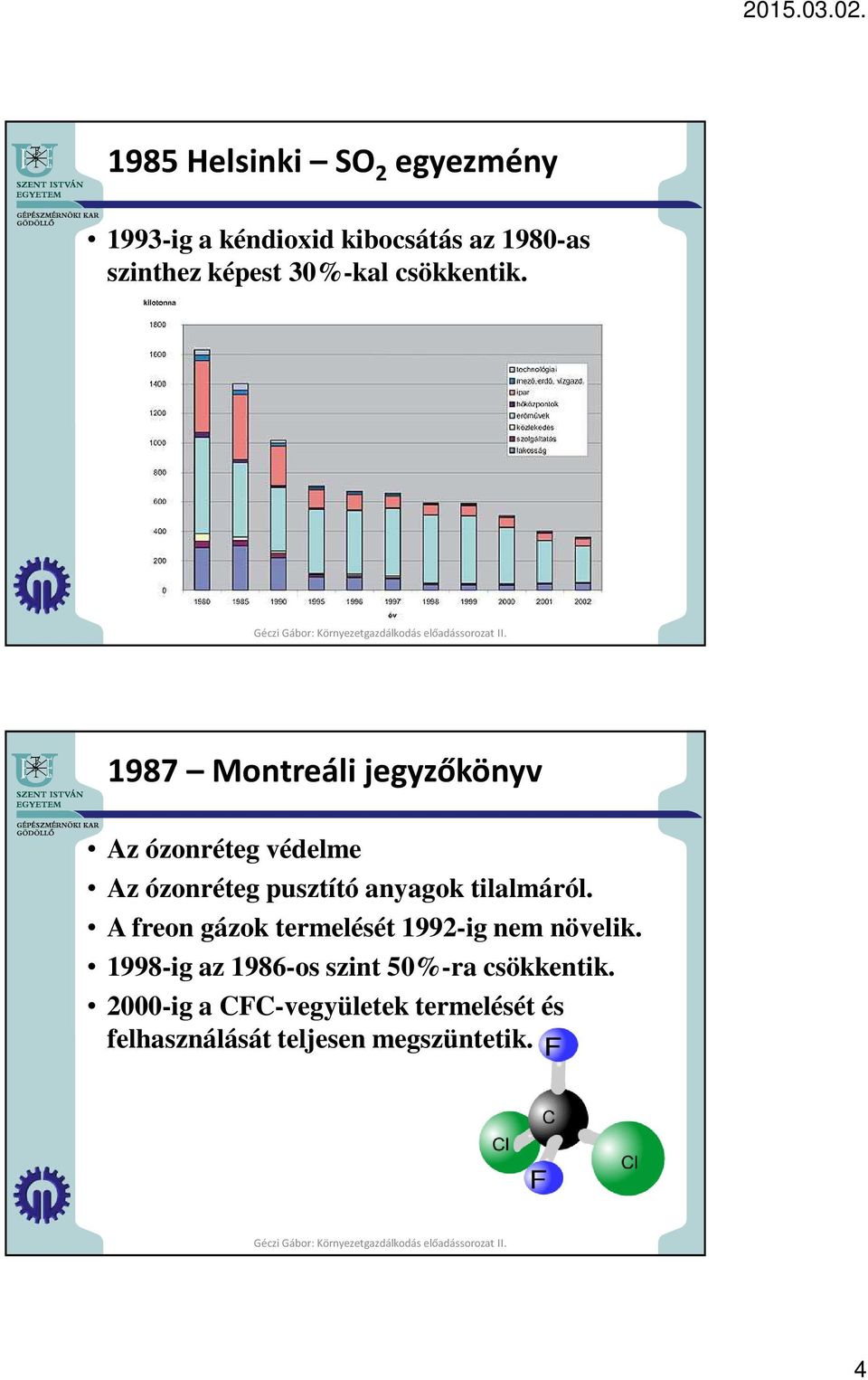 1987 Montreáli jegyzőkönyv Az ózonréteg védelme Az ózonréteg pusztító anyagok tilalmáról.