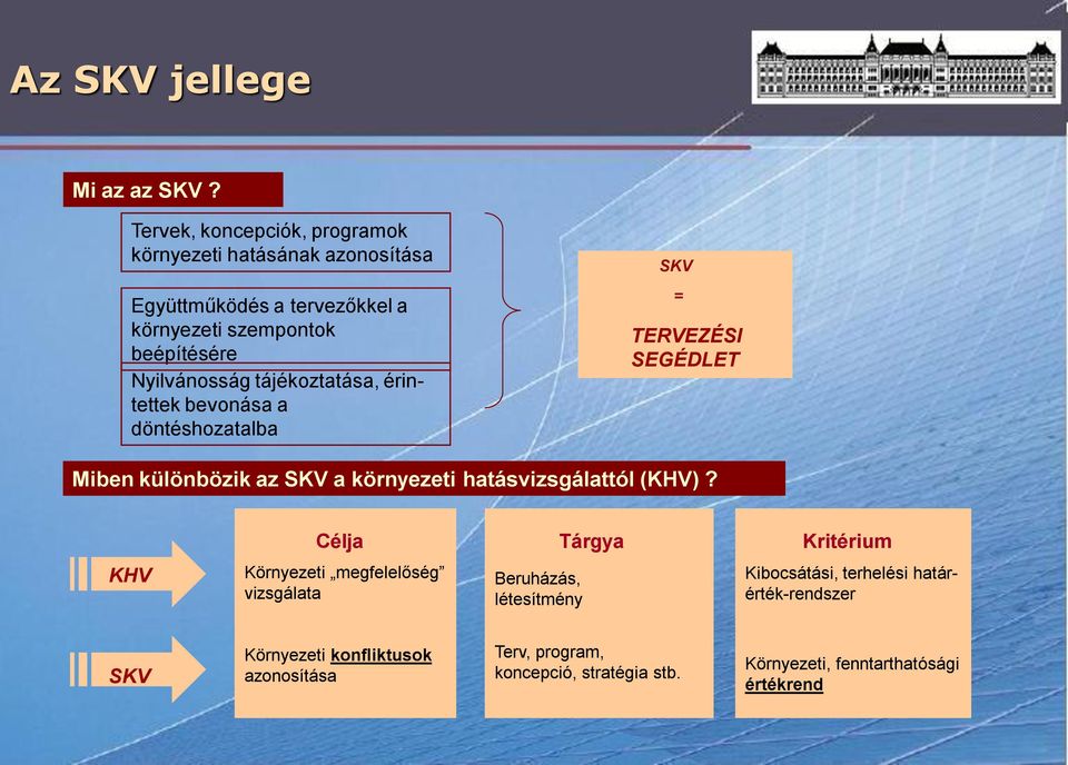 Nyilvánosság tájékoztatása, érintettek bevonása a döntéshozatalba SKV = TERVEZÉSI SEGÉDLET Miben különbözik az SKV a környezeti