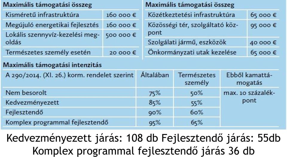 járás: 55db Komplex