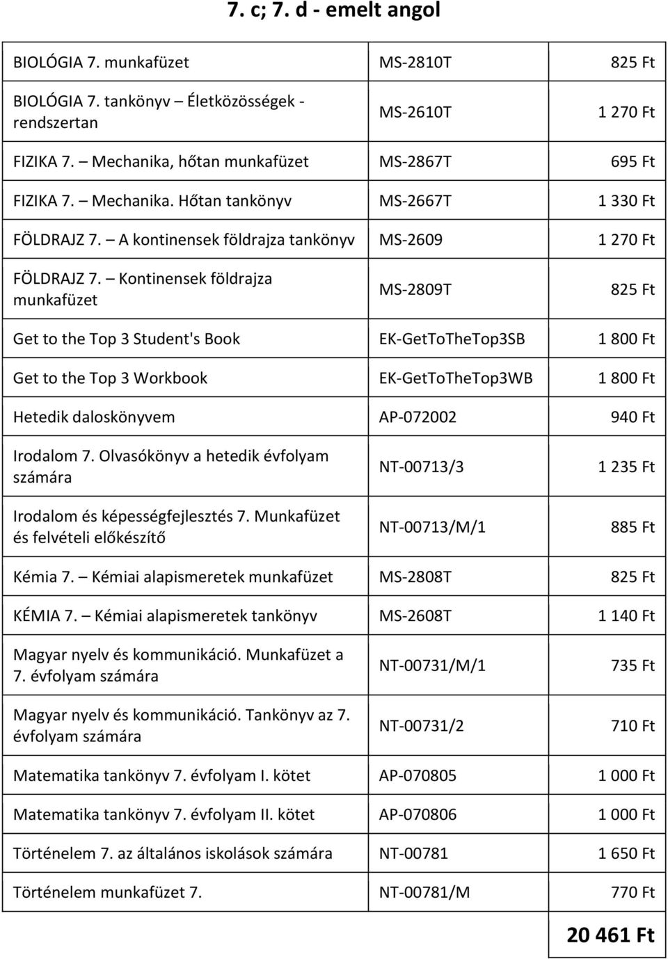 Kontinensek földrajza munkafüzet MS-2809T 825 Ft Get to the Top 3 Student's Book EK-GetToTheTop3SB 1 800 Ft Get to the Top 3 Workbook EK-GetToTheTop3WB 1 800 Ft Hetedik daloskönyvem AP-072002 940 Ft